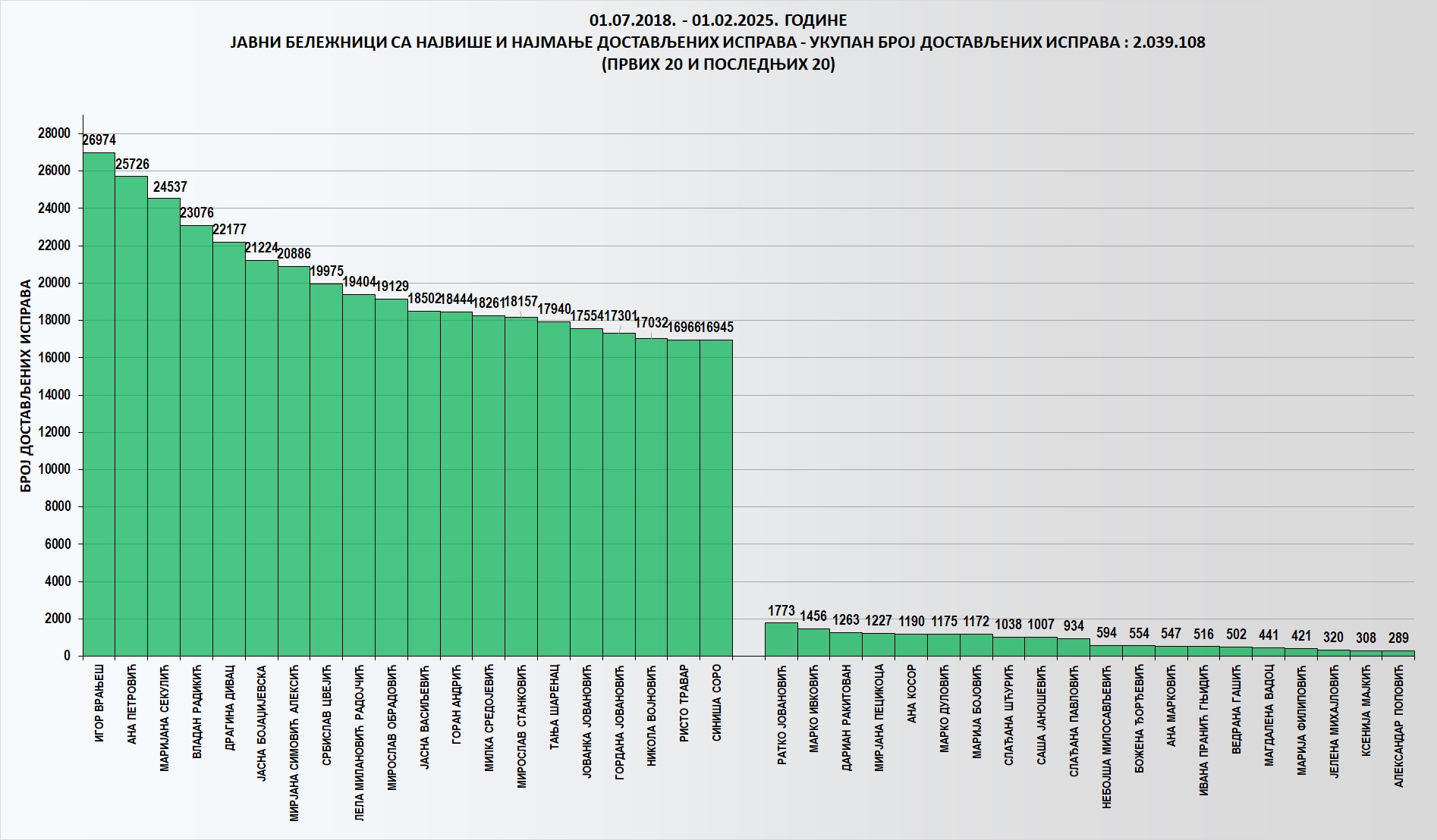 /content/images/stranice/statistika/2025/02/Grafik 1kf.jpg